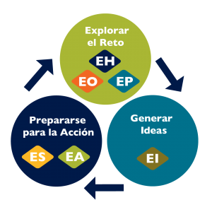 Proceso CPS-01